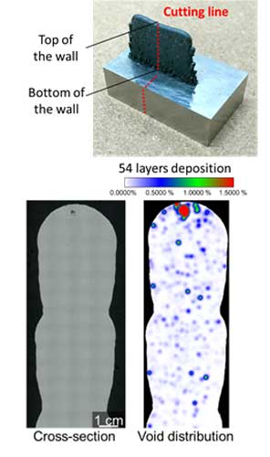 指向性エネルギー堆積法における造形物内残留空孔の生成制御